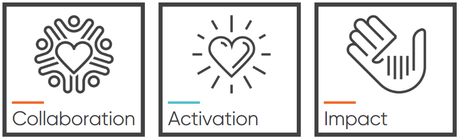 Collaboration, Activation, and Impact