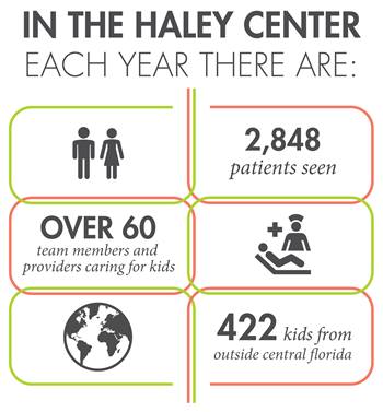 Haley Center infographic-01